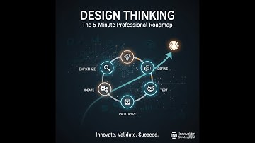 Design Thinking Roadmap | Explained in 7 mins