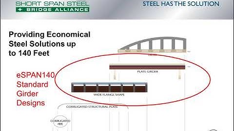 Simple Span Bridge Design With eSPAN140