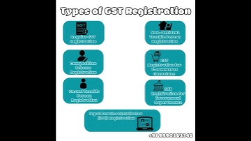 Types of GST Registration, GST Registration type, what type of GST Registration