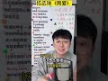 歌曲教学 杨丞琳 雨爱 简单教学 2024 歌曲教学 杨丞琳 雨爱 简单教学 2024