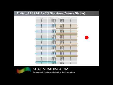 Tradingpsychologie - Videokurs -13- Warum 2% Stop-Loss mehr als genug sind!