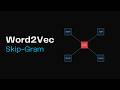 How AI Learns the Meaning of Words | Skip-gram Explained Visually