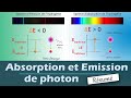 Mission et absorption de photon  quantification de lnergie  physique chimie  lyce