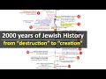 2000 years of Jewish History | from Destruction to Creation | Israel | Palestine