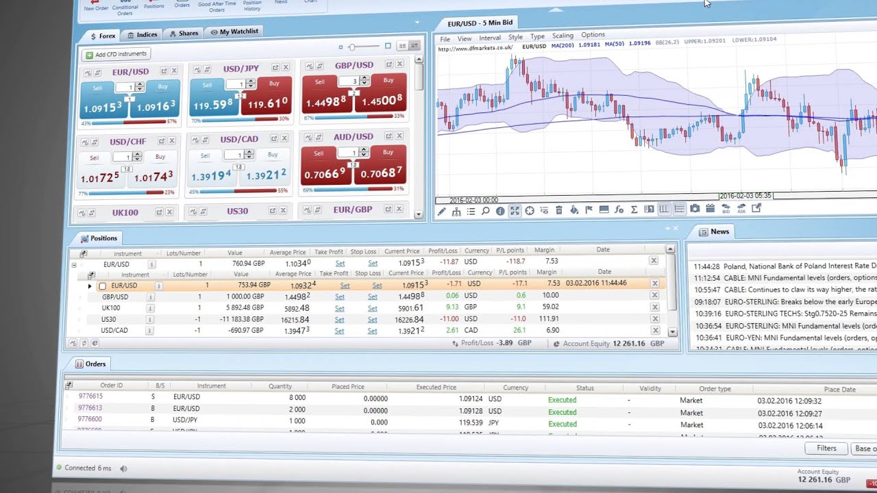 Delta Trading : Working in Logical Mode