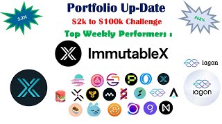 #ImmutableX (#IMX) showing some strength during the latest #crypto slump: $2k-$100k portfolio update