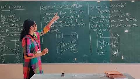 DM- Discrete Mathematics-SE CSE-IT- Types of Function