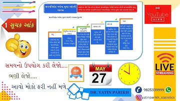 સૂચક આંક LECTURE - 13