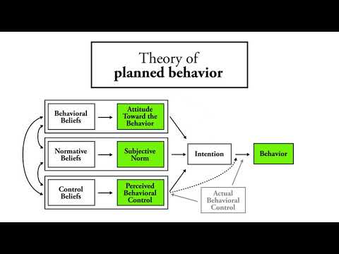 Theory of Planned