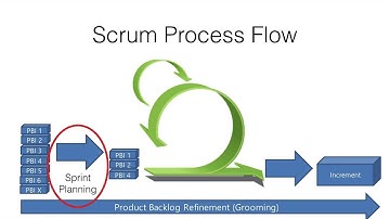 Scrum Process Flow