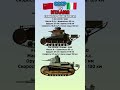 Т-18 VS Fiat 3000B Что лучше? #benderhistory #танки #израиль #україна #грузия #shorts