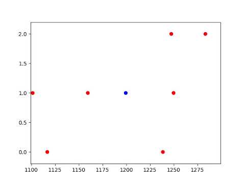 Simulation visualization of greedy algorithm - YouTube