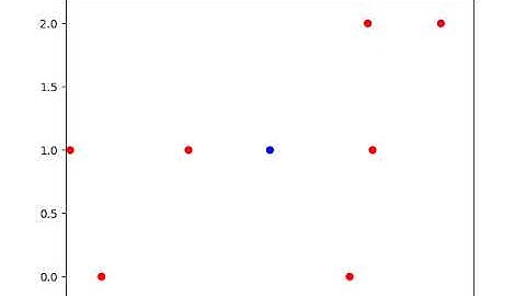 Simulation visualization of greedy algorithm
