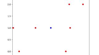 Simulation visualization of greedy algorithm