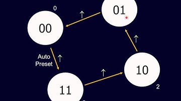 Digital Electronics 10101 -  Asynchronous Down-Counter