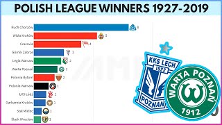 Polish League Winners 1927 - 2019 (Poland Football League)