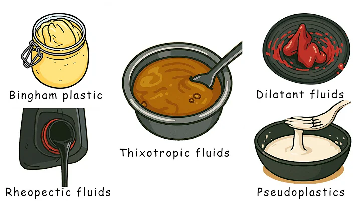 Every Non-Newtonian Fluid Explained