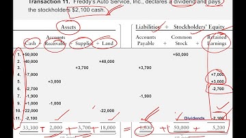 Accounting (Fall 2021) Lecture 3 - Transaction Analysis - 5