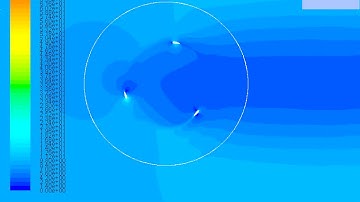 Turbine Flow Simulation - Real Time Motion