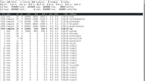 Installing and Uninstalling Packages in CentOS 7