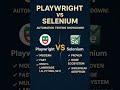 🔥 Selenium vs Playwright in 2025 – Which Automation Tool Is Best?