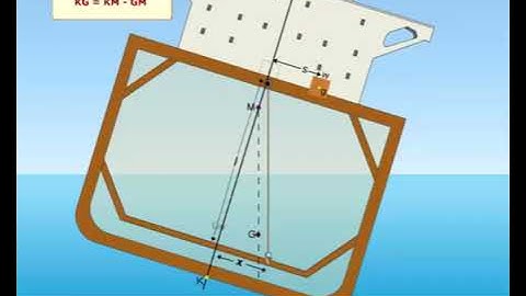 MEO CLASS 4 AND 2 NAVAL ARCHITECTURE AND SHIP CONSTRUCTION. LESSON - 35