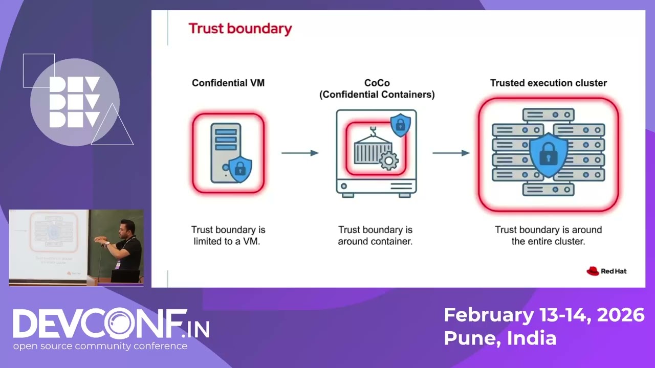 Sealing Kubernetes with Confidential Clusters - DevConf.IN 2026