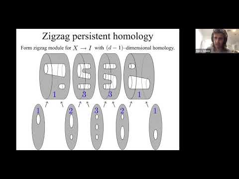 Applied topology 25: