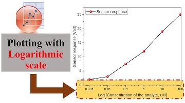 Highlight: Plotting on a logarithmic scale