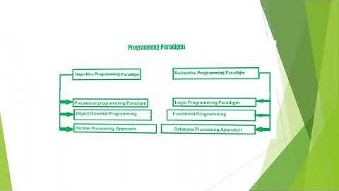 Lec#3 Programming paradigms and languages for beginners  | computer science preparation | Urdu Hindi