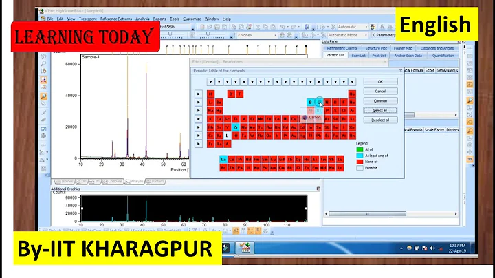 Phase Determination by XRD analysis using X'Pert HighScore Plus in English