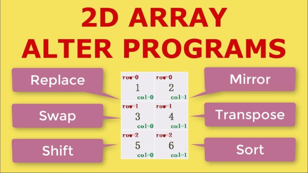 2D array in Java - Alter Programs - YouTube
