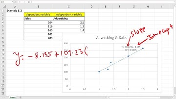 Simple Linear Regression Using Excel