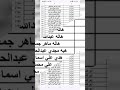 هذة الأسماء لها فيز تكافل وكرامه وموجودة بالوحدة الاجتماعيه هذة الأسماء لها فيز تكافل وكرامه وموجودة بالوحدة الاجتماعيه