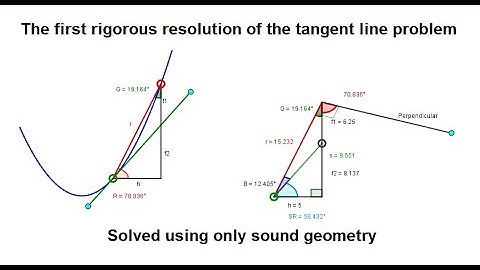 Explaining first rigorous solution to the tangent line problem.