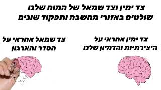 חשיבה יצירתית תרגיל לאימון המוח