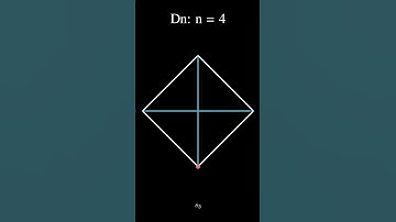 **Polygon Power: Unlocking Dihedral Groups!**