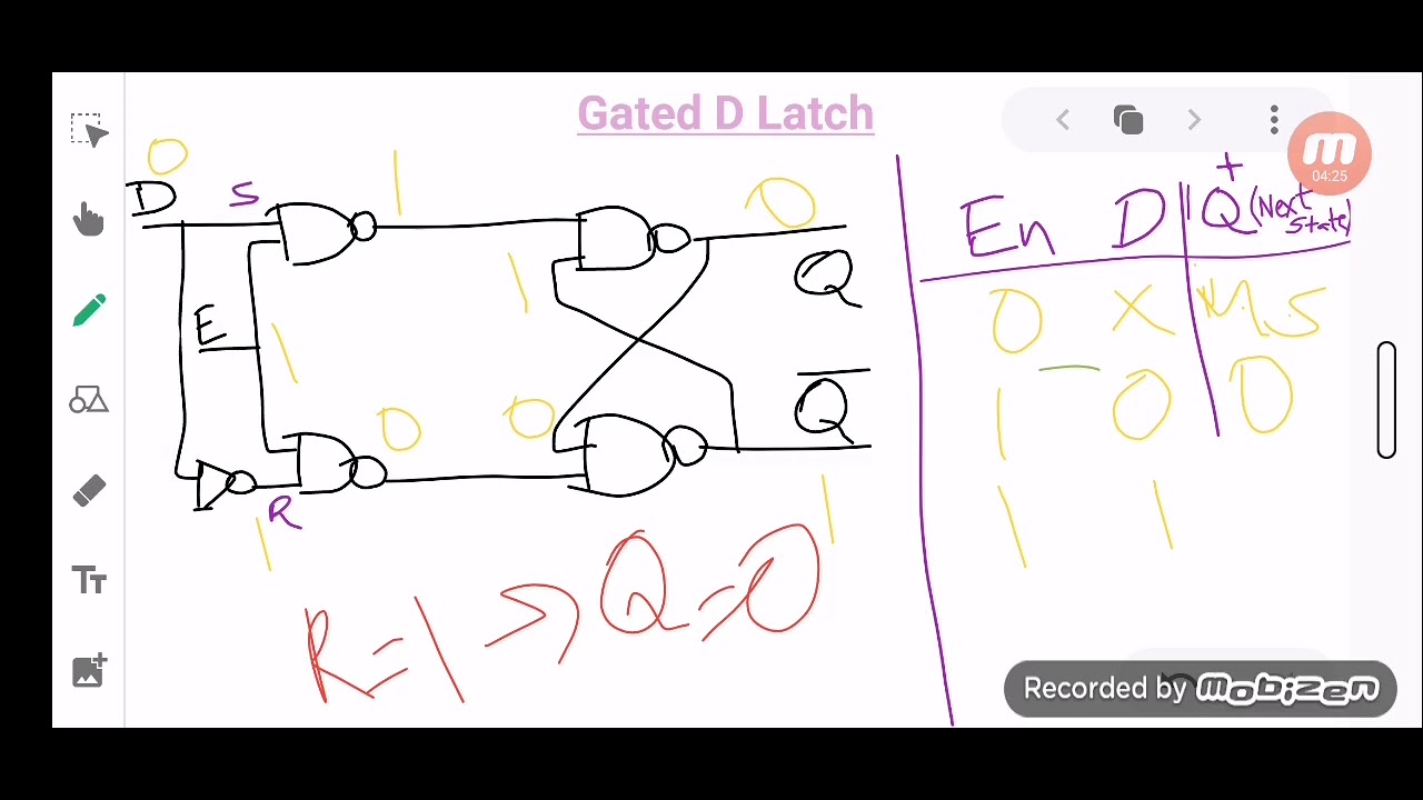 Gated D Latch with Timing Diagram Explained (DLD) YouTube