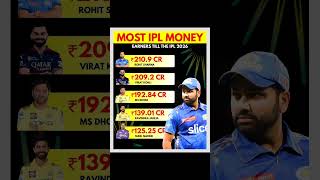 Most IPL Money Earners Till 2026 💰 Top 5 Richest IPL Players