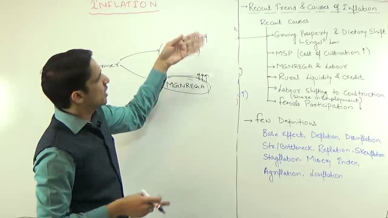 (7/8)Inflation : Causes & Reasons of Inflation in India Explained by M ...