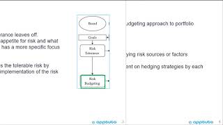 describe risk budgeting and its role in risk governance;