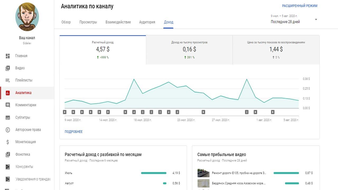 Сколько платит youtube за просмотры