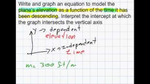 Using Linear Models - Graphing a Linear Model Using the x- and y- Intercepts