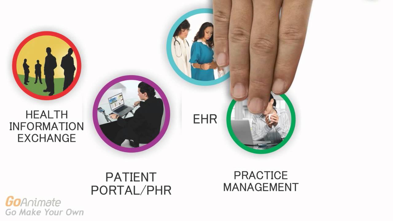 Medical Economics Names iPatientCare EHR as the Top 50 EHRs 2014