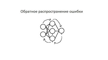 Алгоритм обратного распространения ошибки