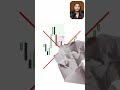 ICT Fair Value Gap Strategy 2026 | High Probability FVG Setup