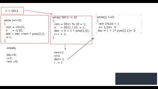 Binary To Decimal Conversion Using C