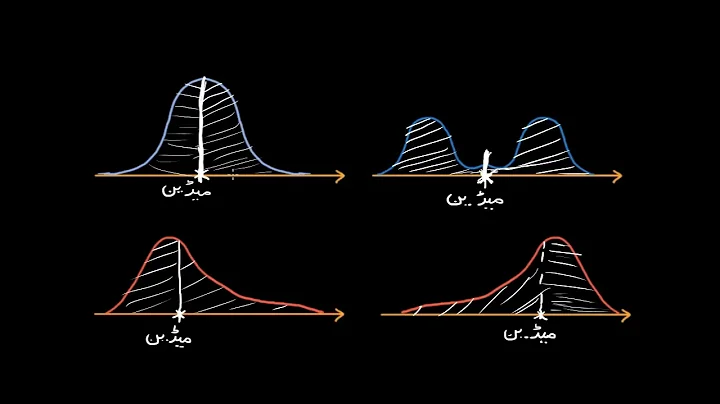 Median, mean and skew from density curves | Modeling data distributions | Sec Maths | KA Urdu