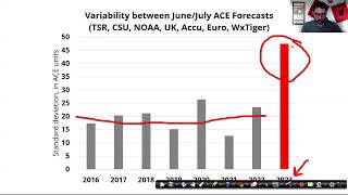 Nearing The Peak: September Expectations for the Hurricane Season - 12 September, 2023