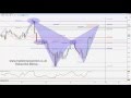 Learn Forex: Fibonacci Inversion Trade - CRAZY TRADE!